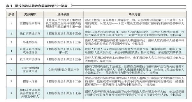 非依法必招项目什么意思？项目的合法性-图3