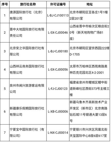 文旅补贴的特价旅游团怎么样？旅行社的自费项目-图1