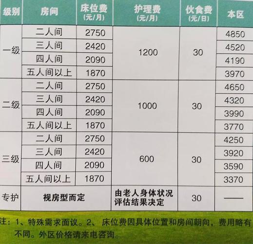 我想办一个100多张的床位养老院需要多少投资？养老项目预算-图1