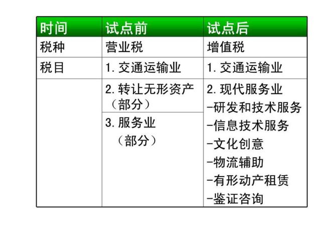 哪些项目免征增值税？营业税免税项目-图1