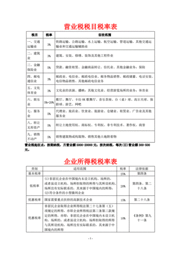 哪些项目免征增值税？营业税免税项目-图3