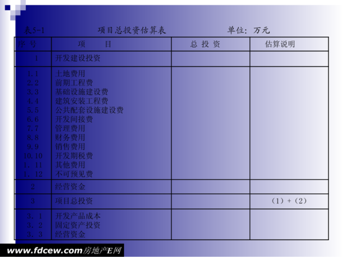 对于建设项目分析中总投资于总成本费用有什么区别？房地产项目总投资额-图2