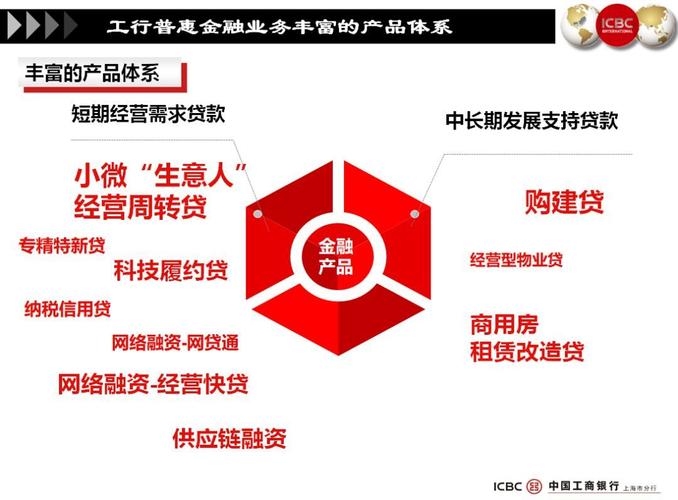 金融项目都有什么项目？我要金融项目-图2