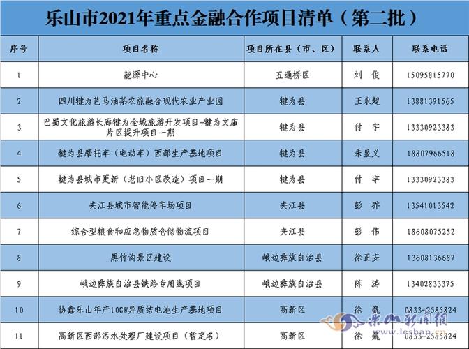 金融项目都有什么项目？我要金融项目-图3