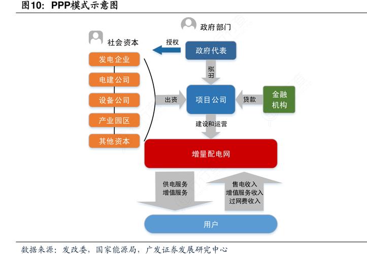 ppp模式的项目类型？ppp项目有哪些模式-图1