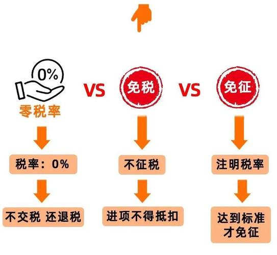 征免和免征的区别？免增值税的项目-图1