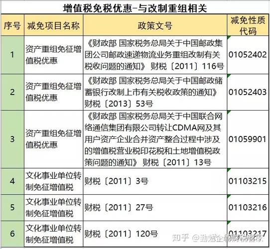 征免和免征的区别？免增值税的项目-图3