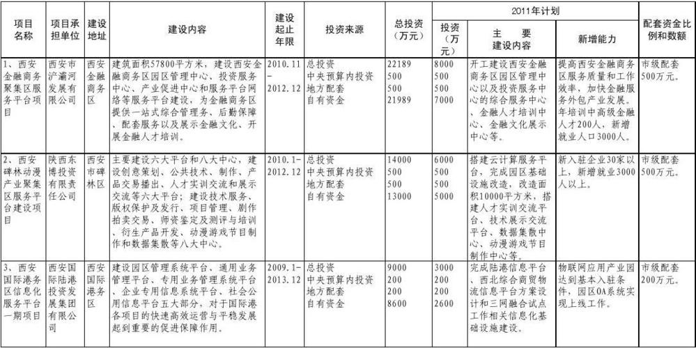 政府投资和国有资金的区别？什么属于政府投资项目-图3