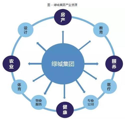 房地产456模式是什么意思？房地产项目模式-图3