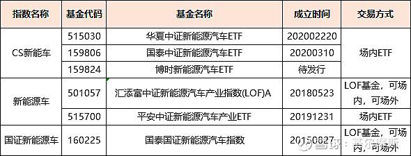 新能源etf基金有哪些？新能源产业基金项目-图1