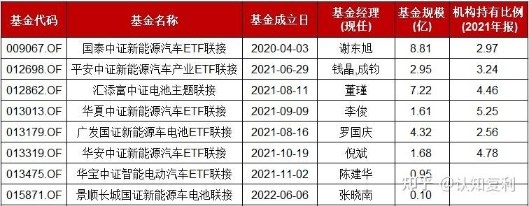 新能源etf基金有哪些？新能源产业基金项目-图3