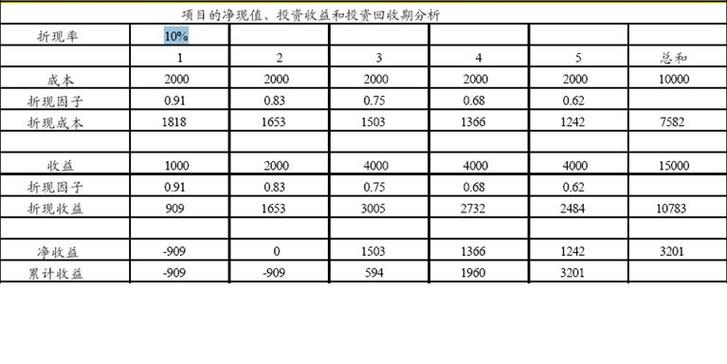 项目收益率怎么算？项目投资回报率怎么算-图1