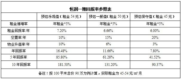 项目收益率怎么算？项目投资回报率怎么算-图2