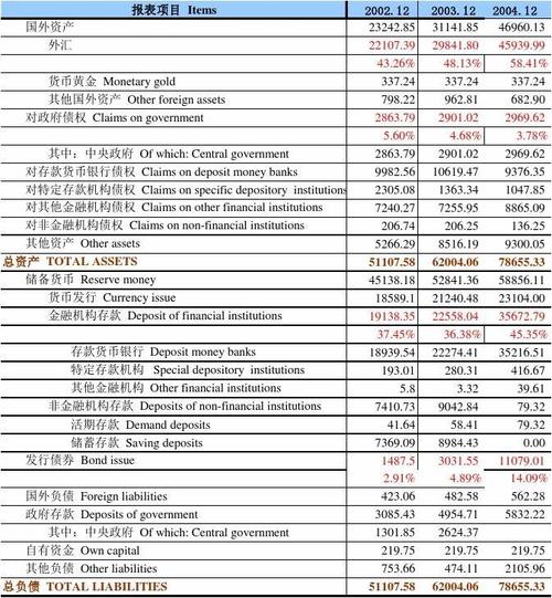 银行有哪些负债业务？中央银行负债项目-图3