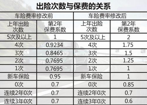 车险下浮怎么算？车险项目及计算公式-图2