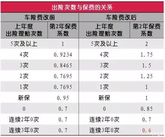 车险下浮怎么算？车险项目及计算公式-图3