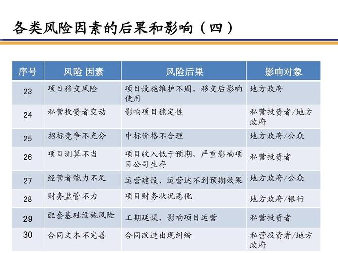 家庭抗风险能力标准划分？项目计划书风险管理-图3