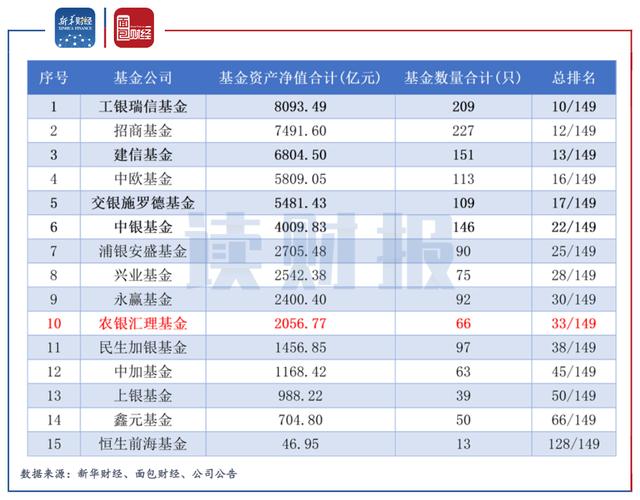 中国银行里的基金，现在买哪些比较好？银行基金项目-图3