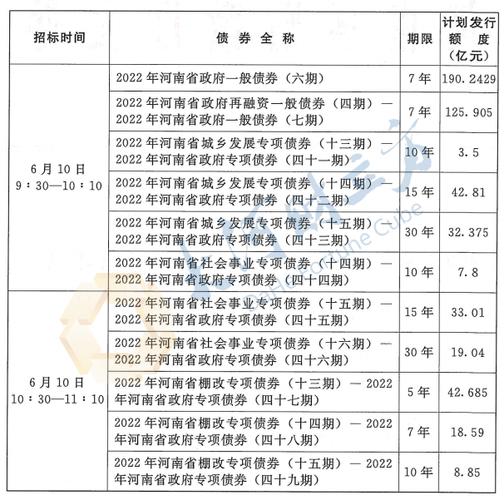 2023河北省专项债券项目清单表？企业债券项目-图3