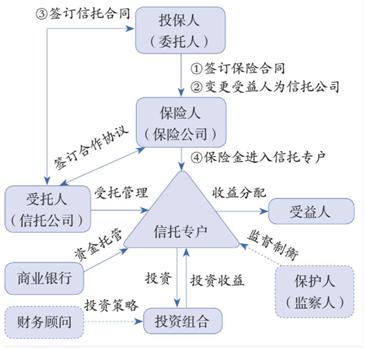 信托公司账务处理流程？信托项目会计处理-图2