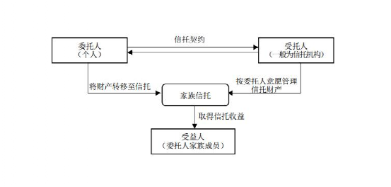 信托公司账务处理流程？信托项目会计处理-图3