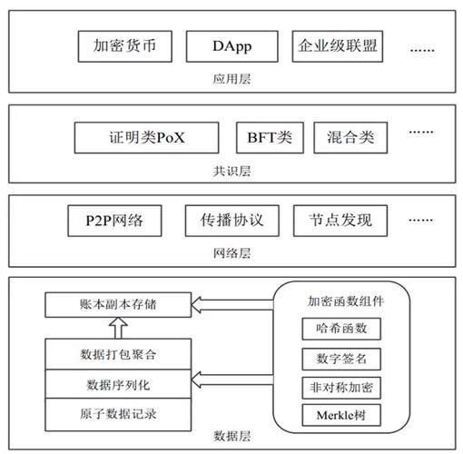 区块链的网络架构有哪些？xzc全节点钱包-图2