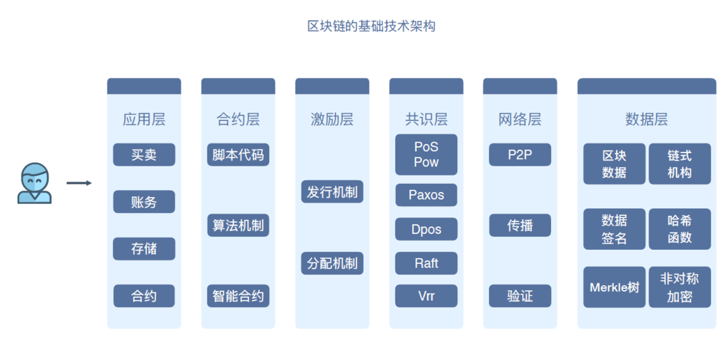 区块链的网络架构有哪些？xzc全节点钱包-图1