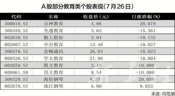 培训机构上市的有哪家？教育项目上市-图2