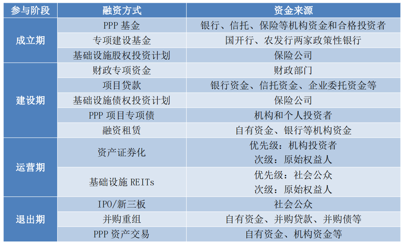 ppp融资利率多少？ppp项目融资利率-图1