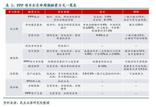 ppp融资利率多少？ppp项目融资利率-图3