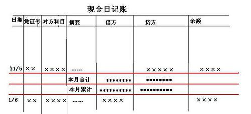 会计账薄本月合计本年累计划红线怎么？合计项目计划-图3