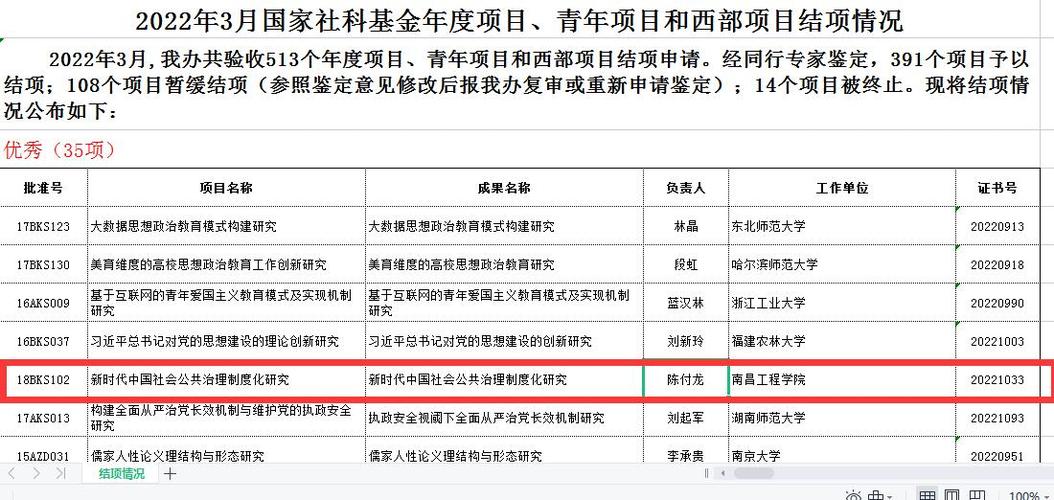 国家项目终止和结题的区别？国家项目终止-图1