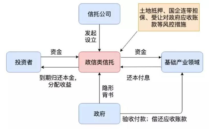 信托和保理的区别？应收账款信托项目-图1