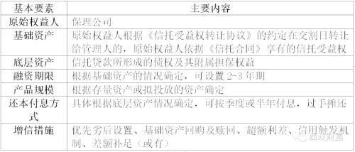 信托和保理的区别？应收账款信托项目-图3