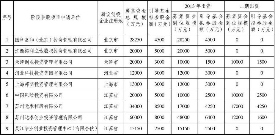 100万元项目需要立项吗？小额的投资项目-图1