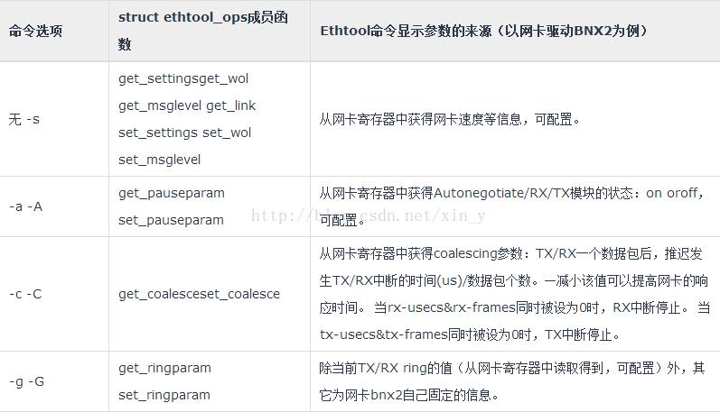 ethtool命令详解？钱包eth超过1000-图3