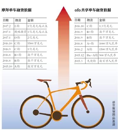 共享单车不还怎么处罚？共享单车项目融资-图1