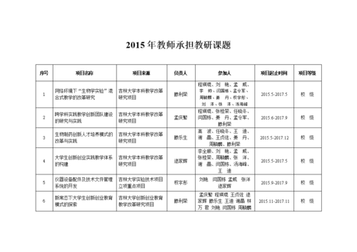 国家项目课题示范方案怎么写？项目示范性-图2