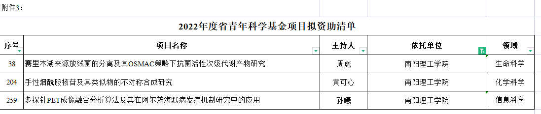 博士研究生可以申请青年基金么？博士基金项目-图2