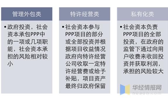 ppp项目属于什么单位性质？ppp项目控股-图1