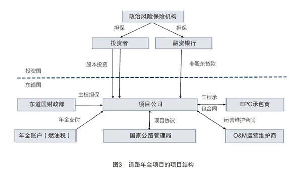 ppp项目属于什么单位性质？ppp项目控股-图2