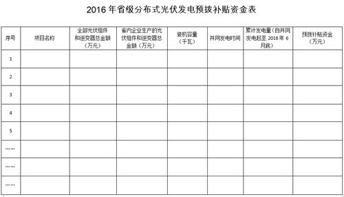 2022年光伏发电补贴多少？发改委补贴项目-图1