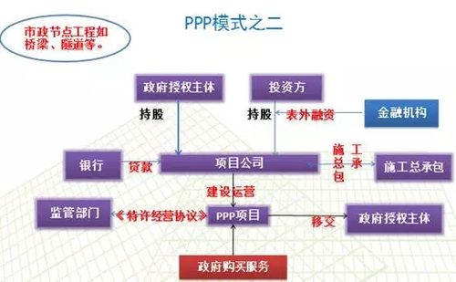 ppp项目出资方式？ppp项目投资是什么-图2