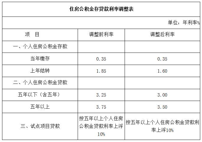 基建期间的银行贷款利息怎么做账务处理？基建项目贷款-图1