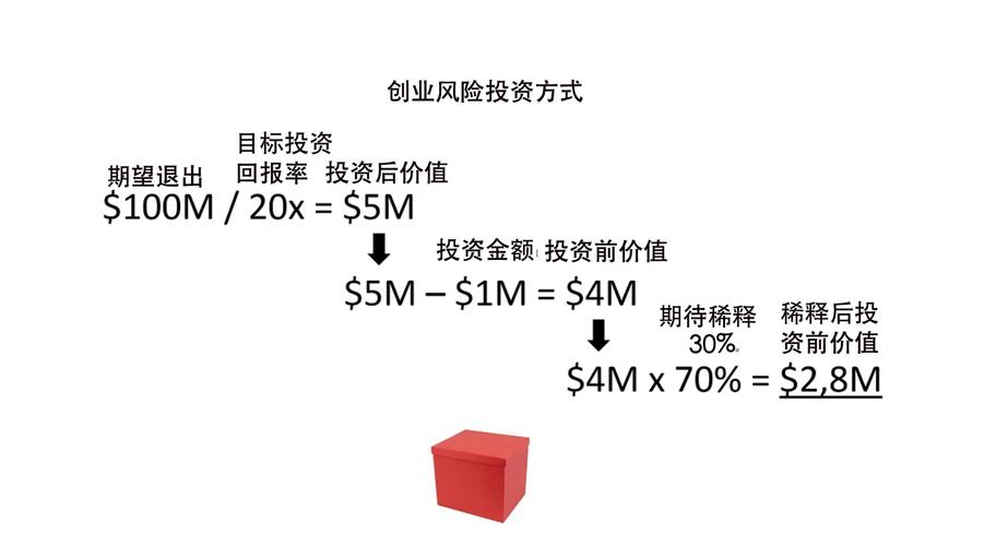 创业制造业公司怎么估值？创业项目估值-图1