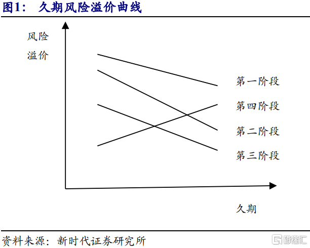 风险溢价率什么意思？项目风险溢价-图1