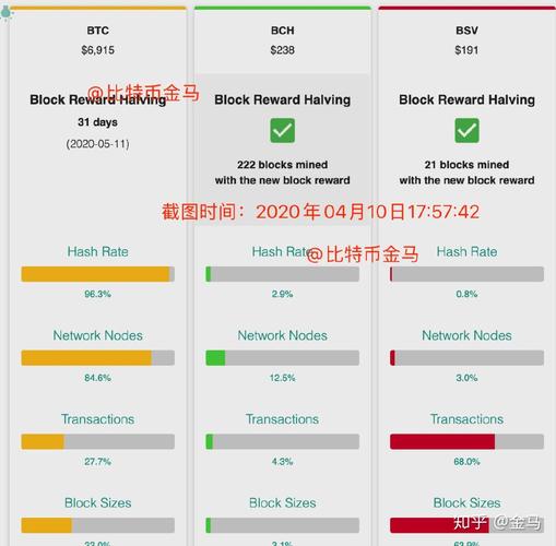 bch bsv区别？货币钱包支持bch分叉-图3