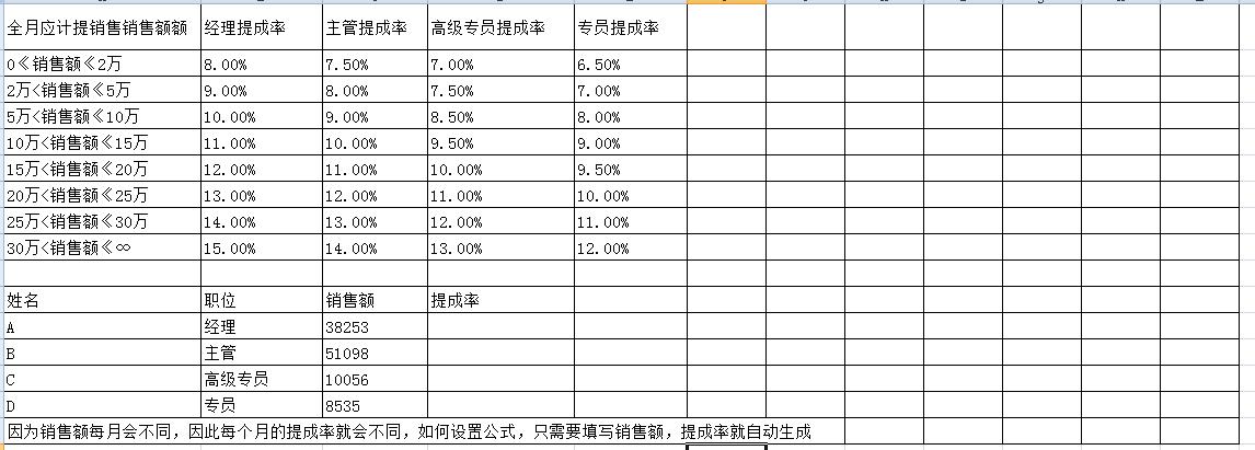 房地产提成是怎么算的？房地产项目业绩-图3