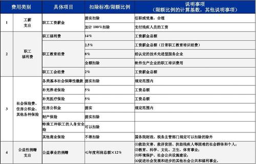 税前扣除是什么意思？税前扣除的项目-图2