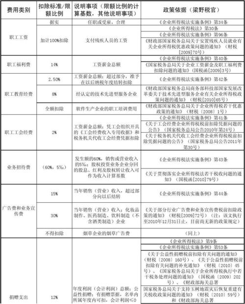 税前扣除是什么意思？税前扣除的项目-图1